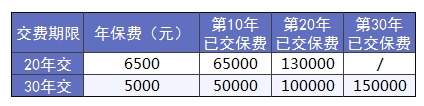 買(mǎi)保險前，這3個(gè)建議一定能幫到你