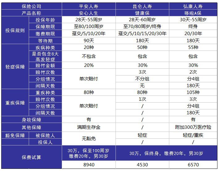 平安安心人生好不好，值不值得買(mǎi)