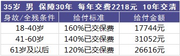 平安百萬(wàn)任我行好不好，值不值得買(mǎi)？