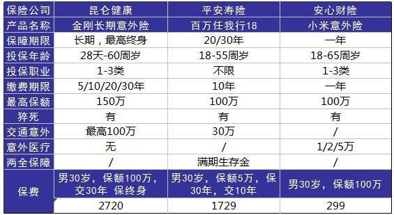 平安百萬(wàn)任我行好不好，值不值得買(mǎi)？