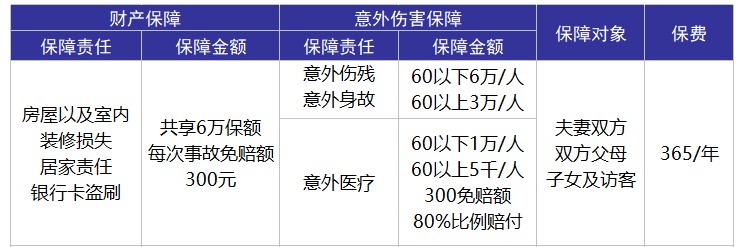 平安合家歡卡好不好？值不值得購買(mǎi)？