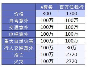 平安哪個(gè)險種好？