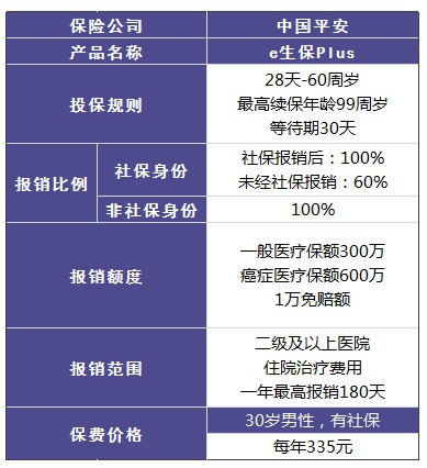 平安哪個(gè)險種好？