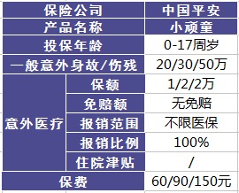 平安哪個(gè)險種好？