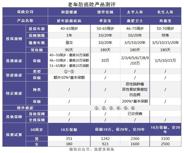 老人和小孩該買(mǎi)什么重疾險，有什么推薦？