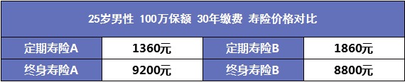 人到中年需要買(mǎi)哪些保險？