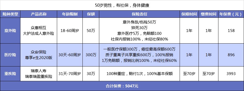 父母的保險該怎么買(mǎi)？