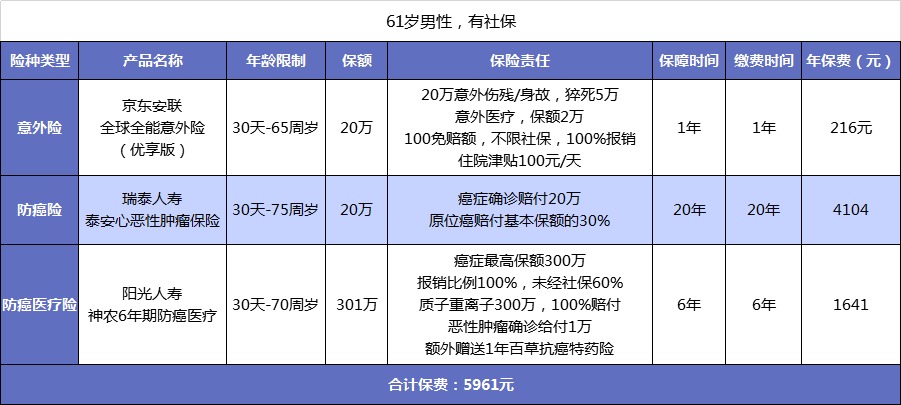 父母的保險該怎么買(mǎi)？
