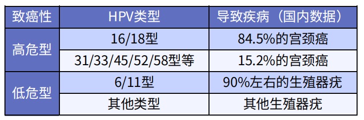 預防癌癥的疫苗，一針最低只要329元
