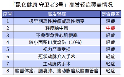 巨劃算！這款多次賠付不分組的重疾險絕了