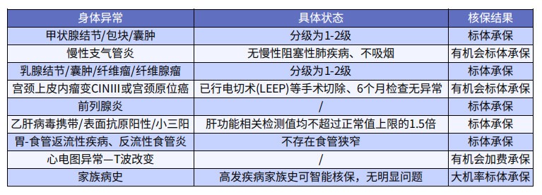 巨劃算！這款多次賠付不分組的重疾險絕了