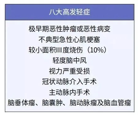 孩子的重疾險，家長(cháng)這樣挑選才明智！