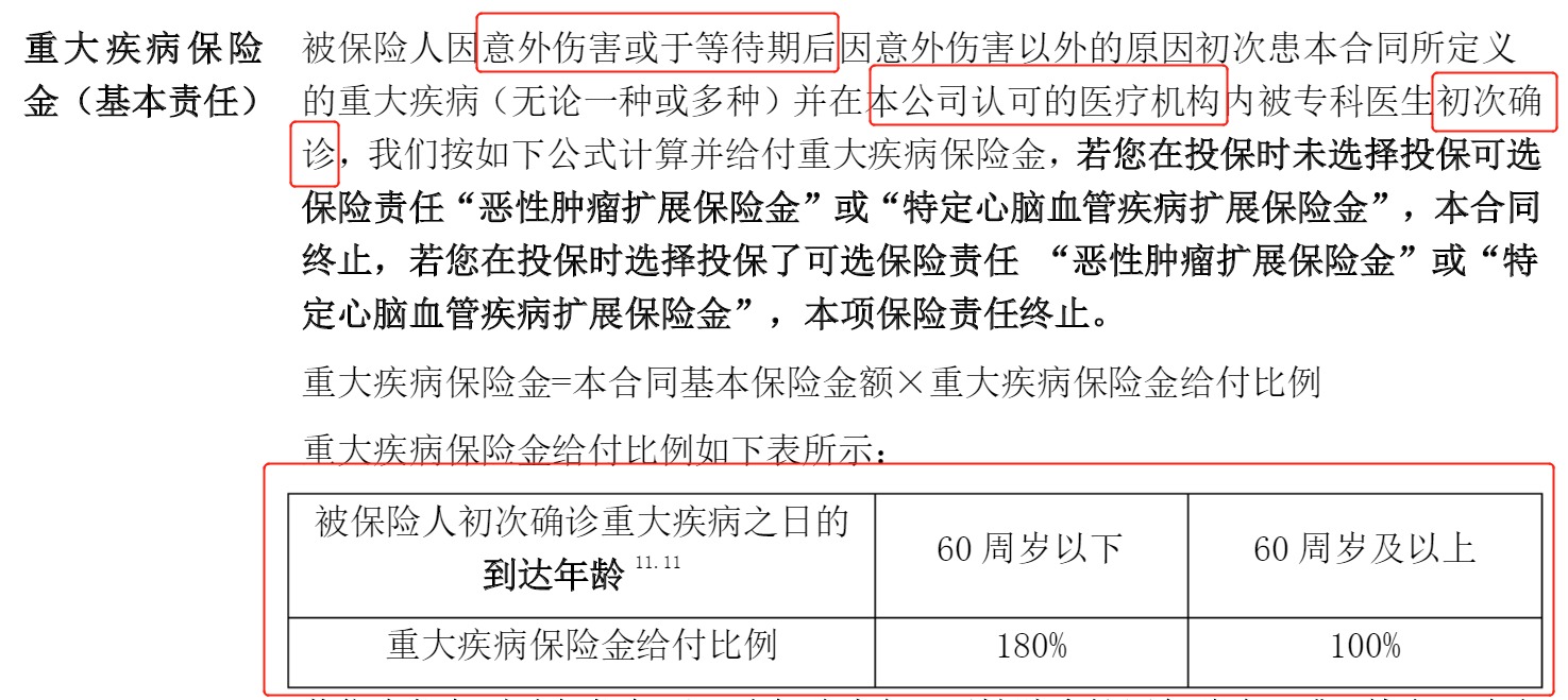 重疾險挑選太復雜？那是你看不懂保險條款！
