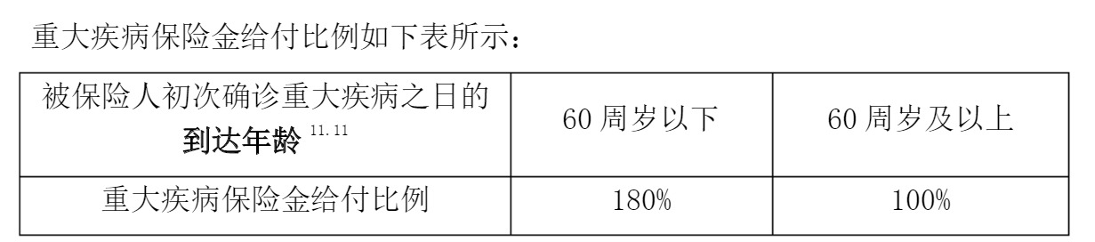 重疾險挑選太復雜？那是你看不懂保險條款！