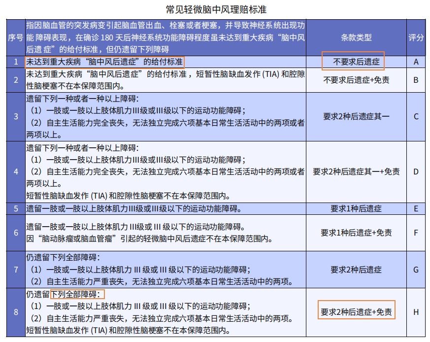 重疾險挑選太復雜？那是你看不懂保險條款！