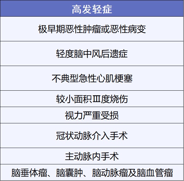 重疾險挑選太復雜？那是你看不懂保險條款！