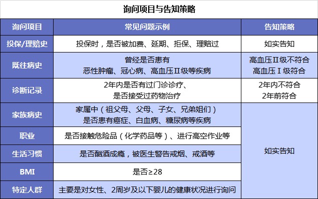 買(mǎi)保險前，你必須搞懂的12個(gè)問(wèn)題！
