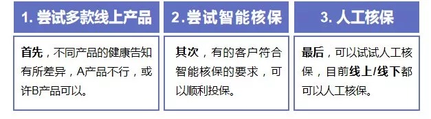買(mǎi)保險前，你必須搞懂的12個(gè)問(wèn)題！