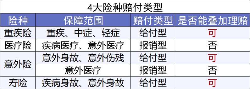 買(mǎi)保險前，你必須搞懂的12個(gè)問(wèn)題！