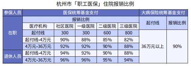 醫?？床∧軋箐N(xiāo)90%，還買(mǎi)什么保險？