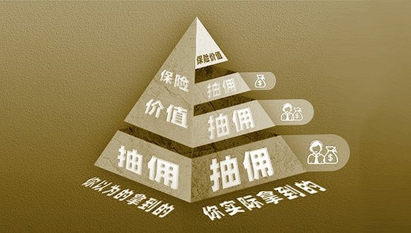 你的保費被層層抽傭？保險營(yíng)銷(xiāo)體制亟待改革
