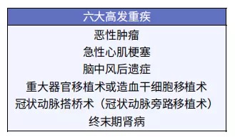 給孩子買(mǎi)重疾險太糾結？這3個(gè)問(wèn)題先弄清！