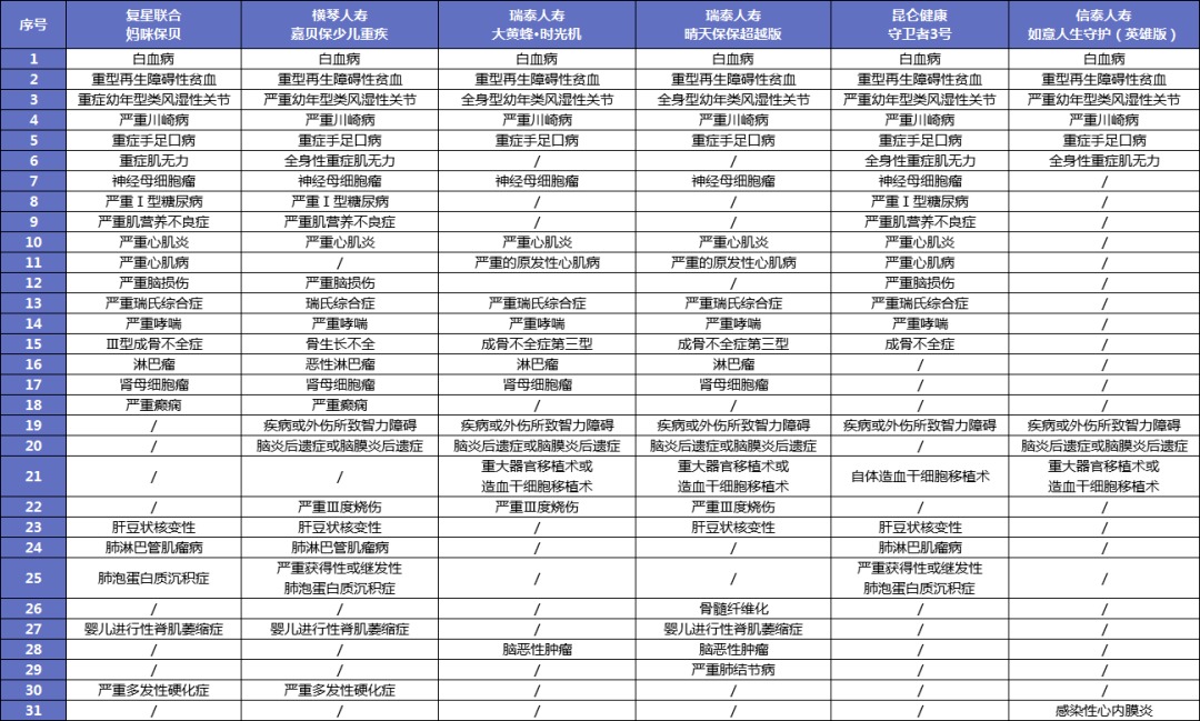 給孩子買(mǎi)重疾險太糾結？這3個(gè)問(wèn)題先弄清！