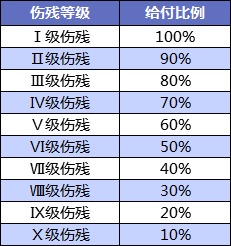 壽險和意外險都保身故有必要同時(shí)買(mǎi)嗎？