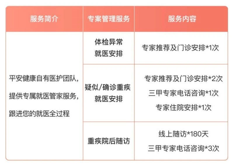誰(shuí)說(shuō)醫療險續保難？這款保20年的產(chǎn)品，足夠顛覆市場(chǎng)！