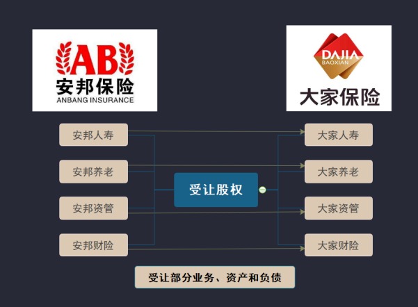 保險公司解散我們的保單還安全嗎？