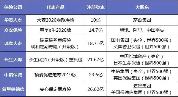 保險公司解散我們的保單還安全嗎？