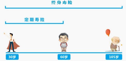同樣的保障為什么我買(mǎi)的壽險貴了10倍？
