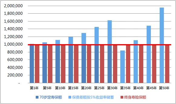 同樣的保障為什么我買(mǎi)的壽險貴了10倍？