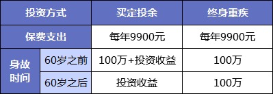 同樣的保障為什么我買(mǎi)的壽險貴了10倍？