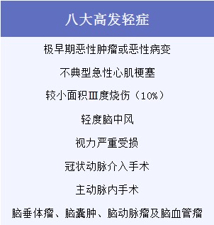 有了幾百塊的醫療險，還需要買(mǎi)幾千塊的重疾險嗎？