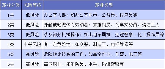明明是正當職業(yè)，卻不能買(mǎi)保險，你中招了嗎？