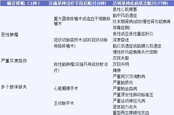 影響重疾險理賠的幾個(gè)細節，你都知道嗎？