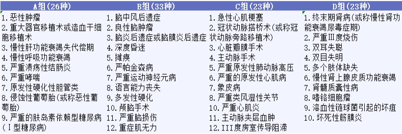 影響重疾險理賠的幾個(gè)細節，你都知道嗎？