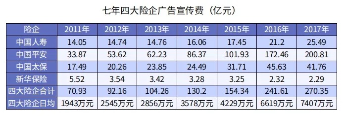 為什么別人買(mǎi)保險只花5000多，你卻要上萬(wàn)？