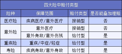 買(mǎi)了5份保險結果只賠1份？不懂這一點(diǎn)要花冤枉錢(qián)！