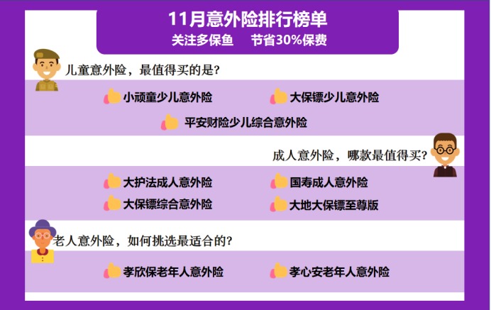 11月意外險榜單來(lái)了，最值得買(mǎi)的是？
