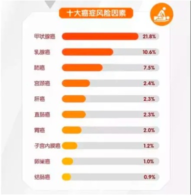 重疾險將重新定義 ，影響每一位投保人！