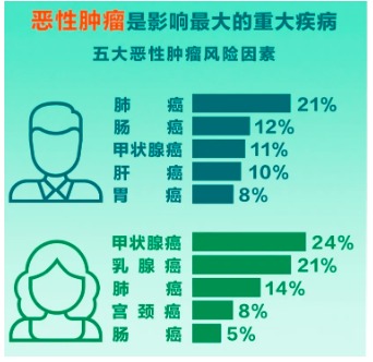 重疾險將重新定義 ，影響每一位投保人！