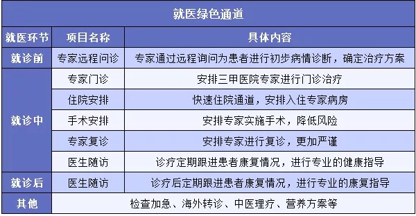 "醫療險增值服務(wù)越多產(chǎn)品越好嗎？