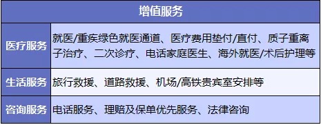 醫療險增值服務(wù)越多產(chǎn)品越好嗎？