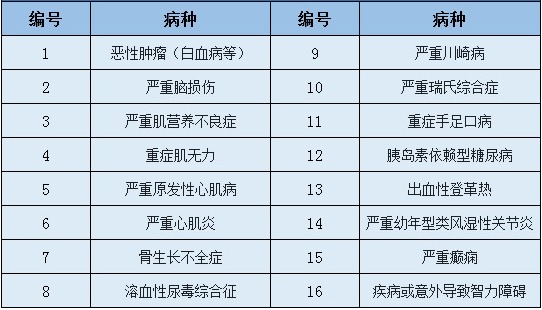 愛(ài)心守護神少兒重疾險好不好？