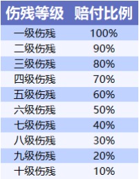 不同年齡段的人，意外險這樣買(mǎi)才合適！