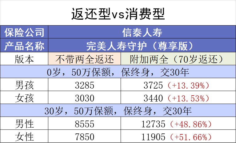 保險交20年能返錢(qián)，真的劃算嗎？