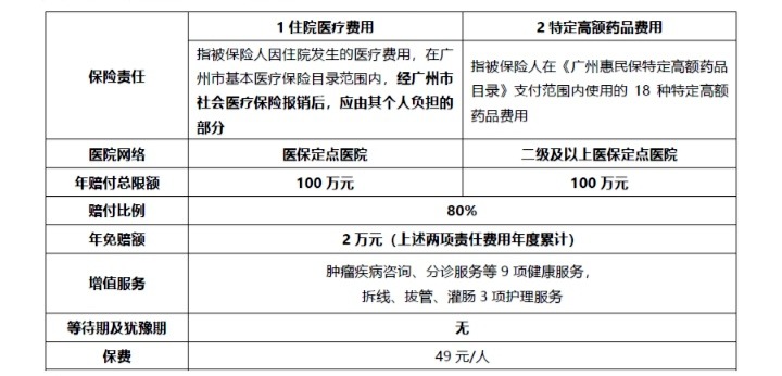 網(wǎng)紅“惠民保”爆火！要買(mǎi)嗎？