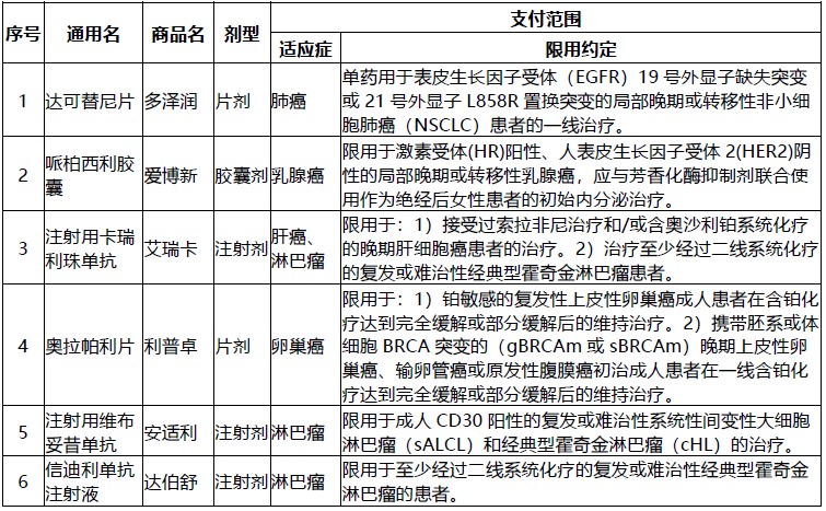網(wǎng)紅“惠民保”爆火！要買(mǎi)嗎？